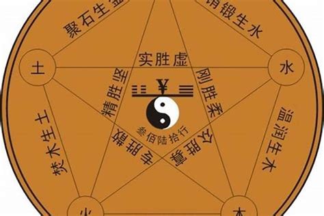 宗 五行|宗字五行属什么